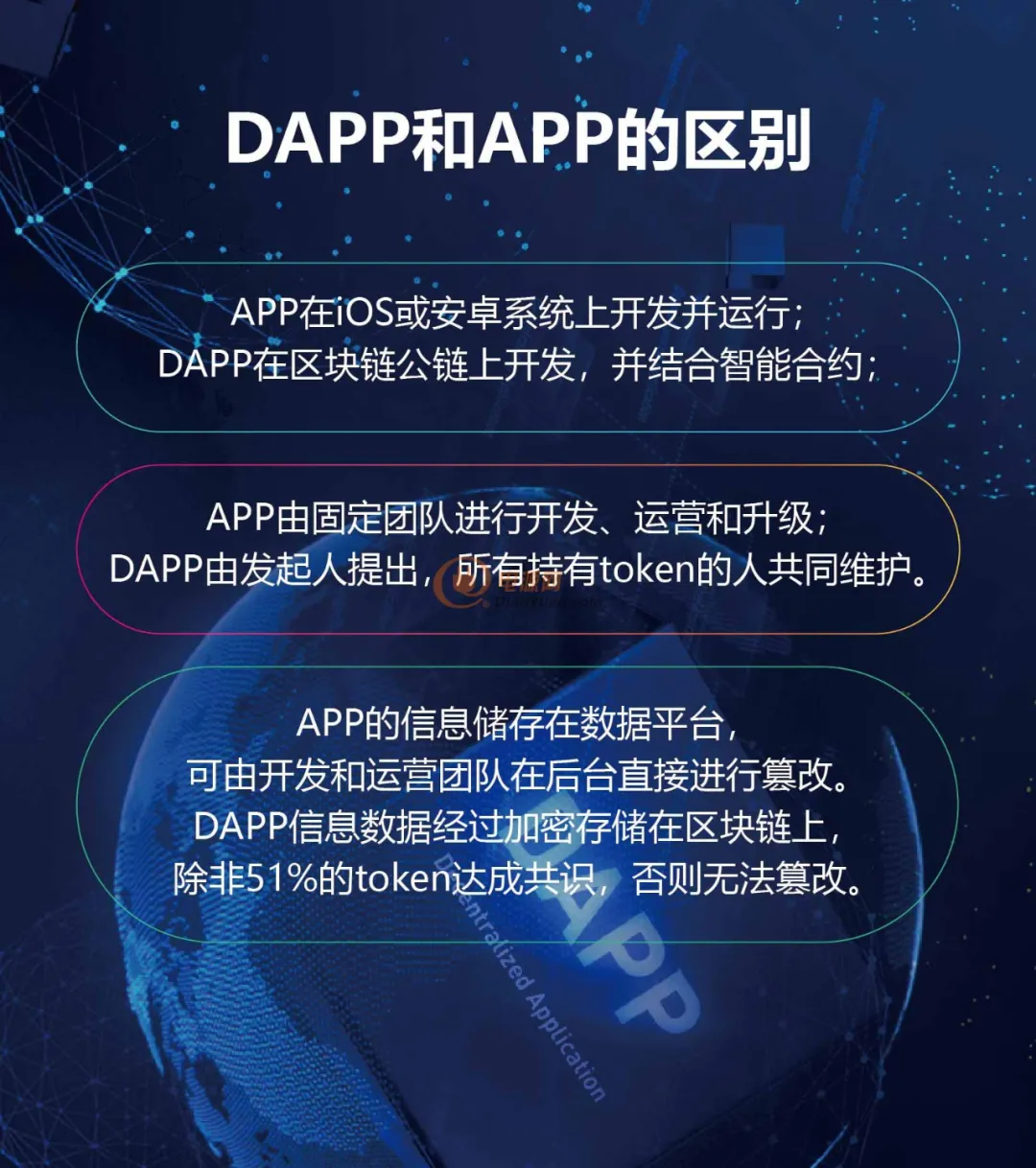 DAPP