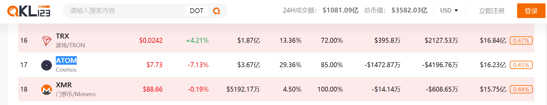 波卡