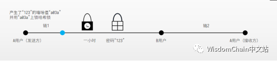 哈希值