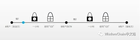 哈希值