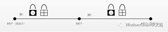 哈希值