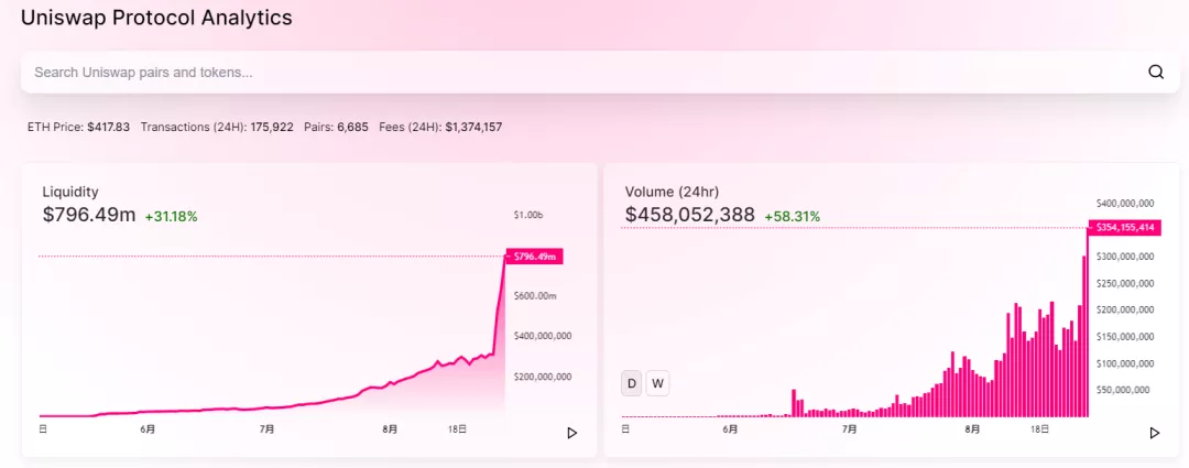 DeFi