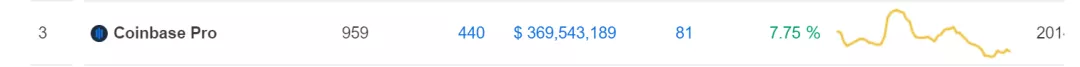 DeFi