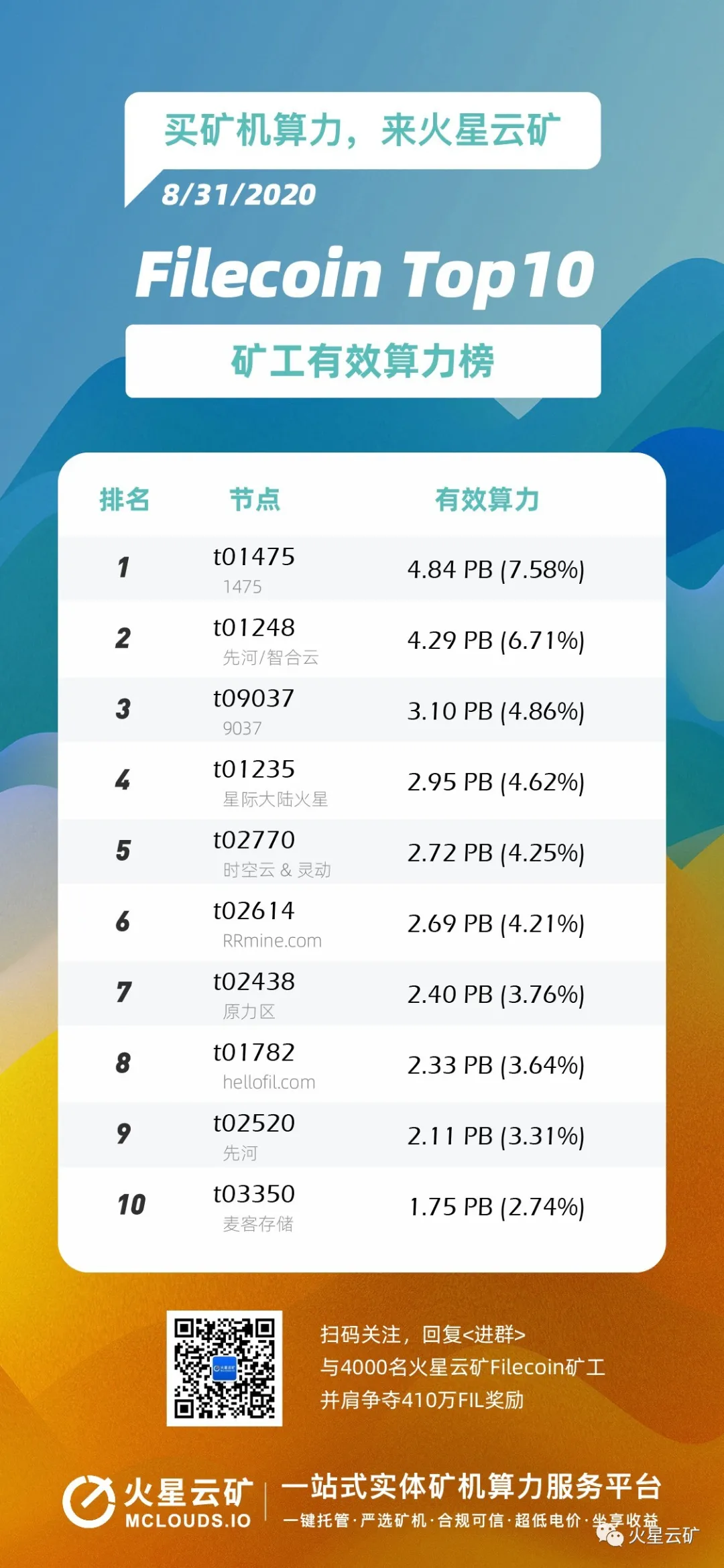 火星云矿