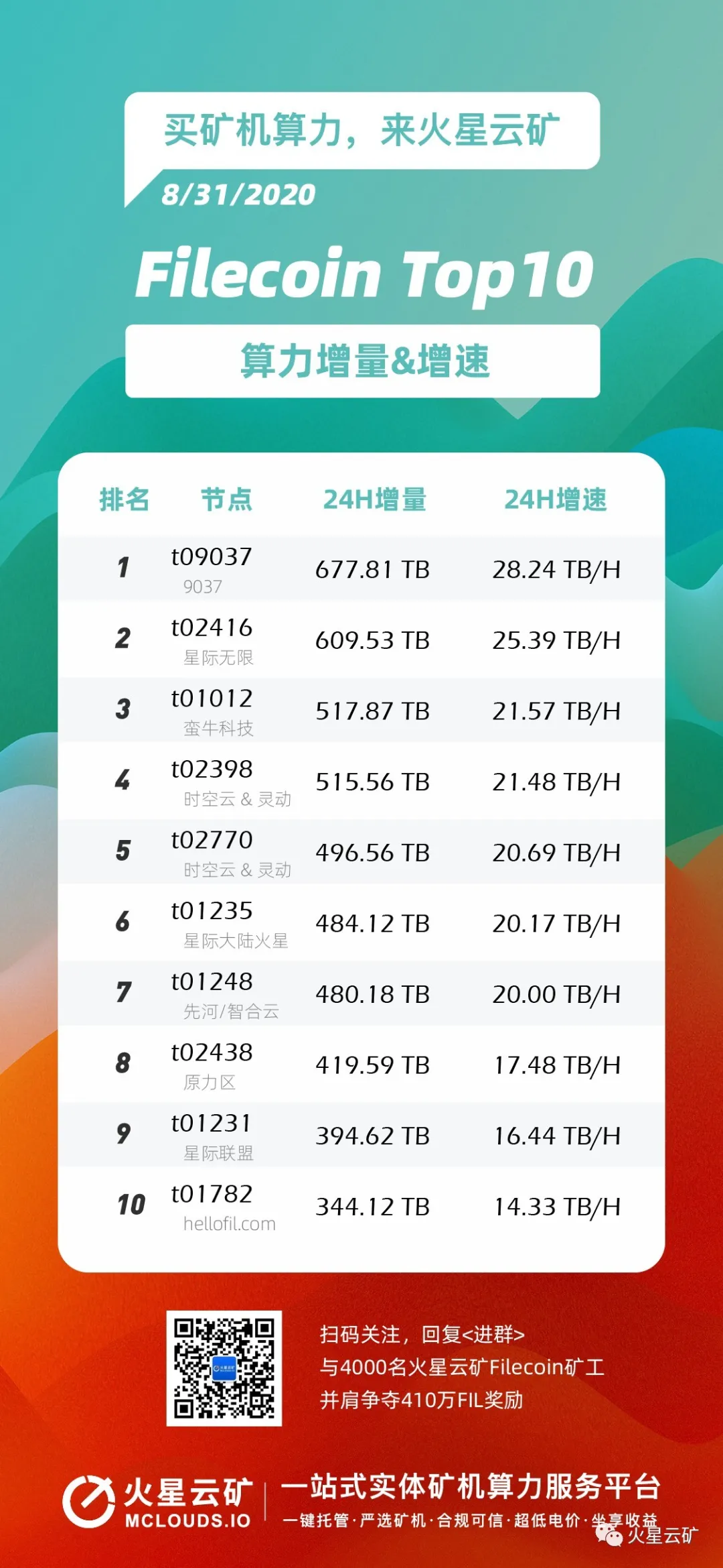 火星云矿
