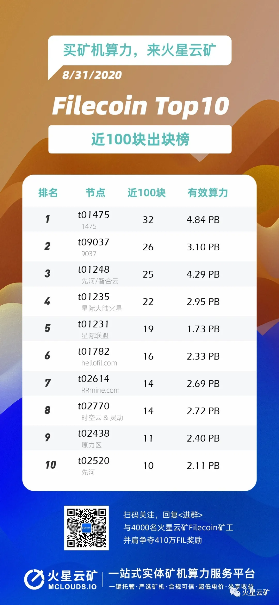 火星云矿