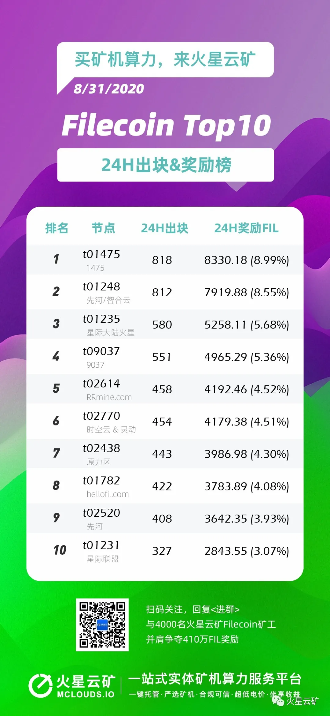 火星云矿