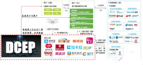 央行数字货币