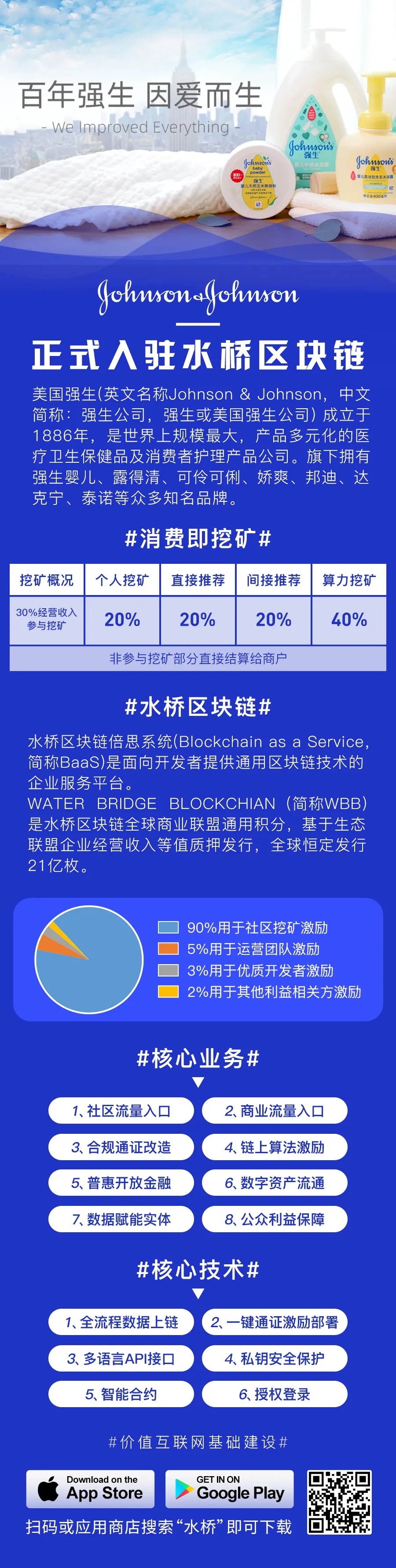 分布式商业