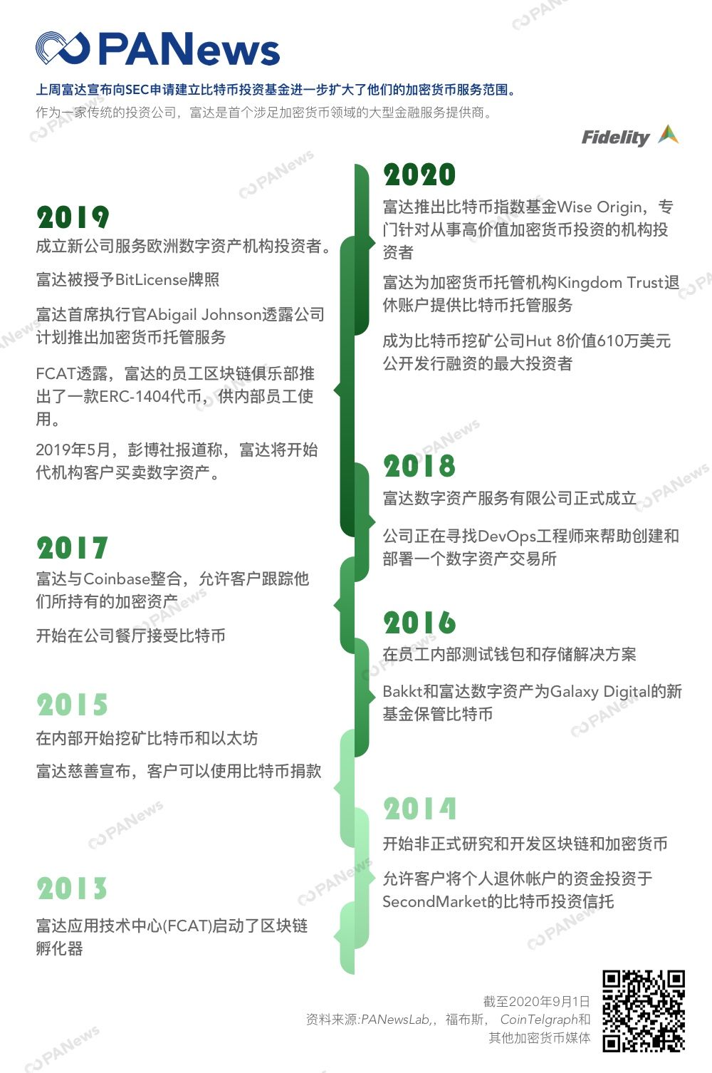 比特币