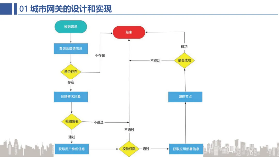 解析