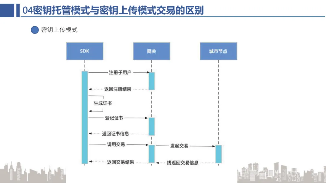 解析