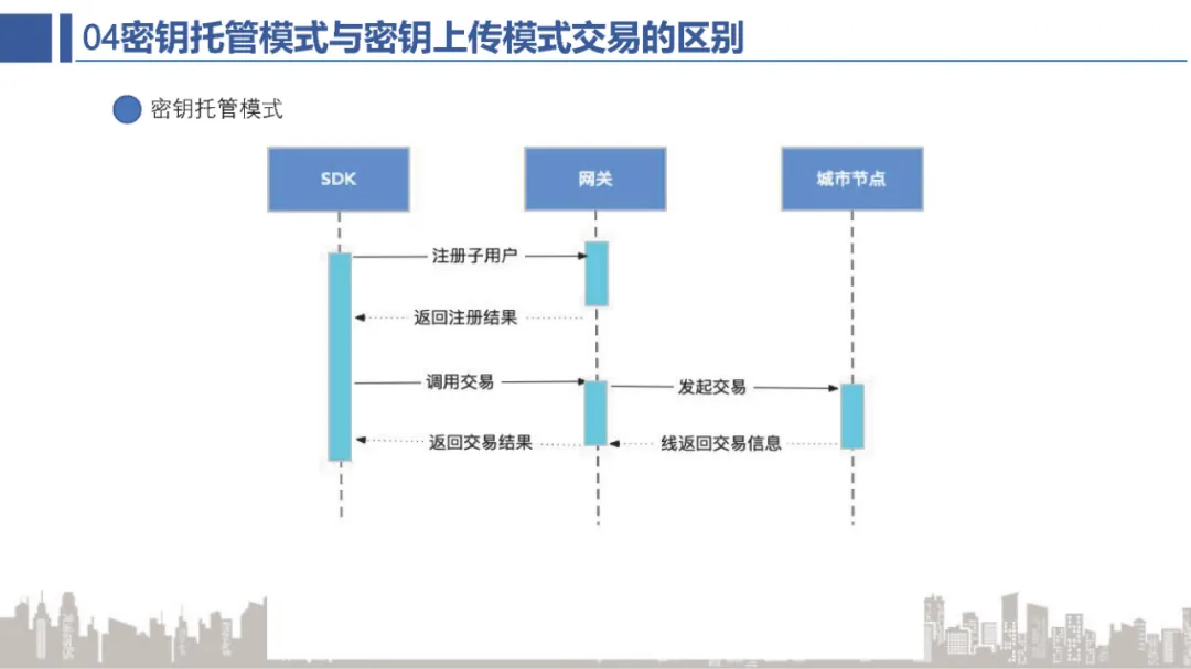 解析