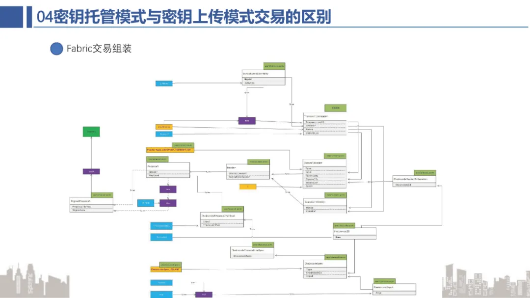 解析