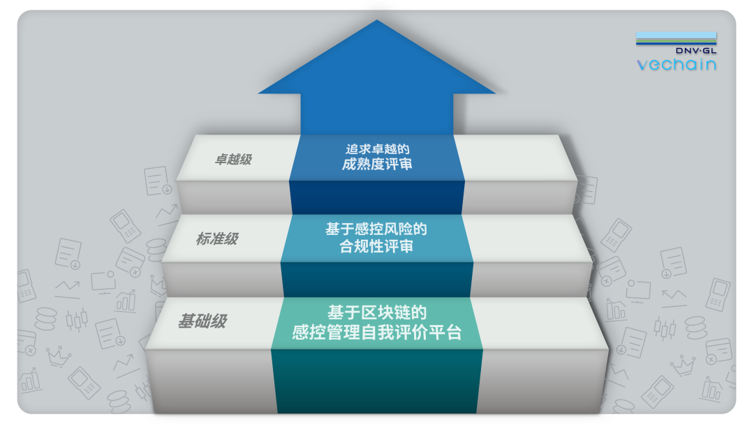 唯链