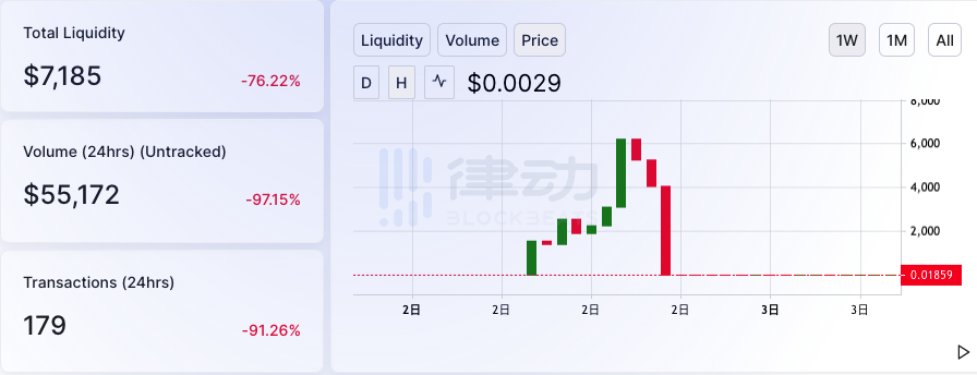 DeFi