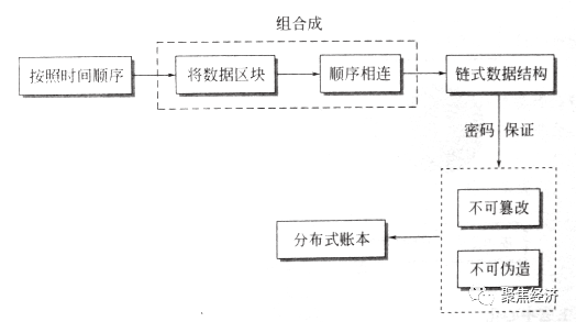 信任