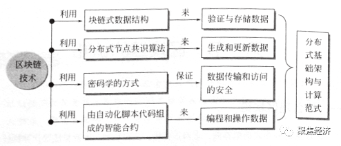 信任