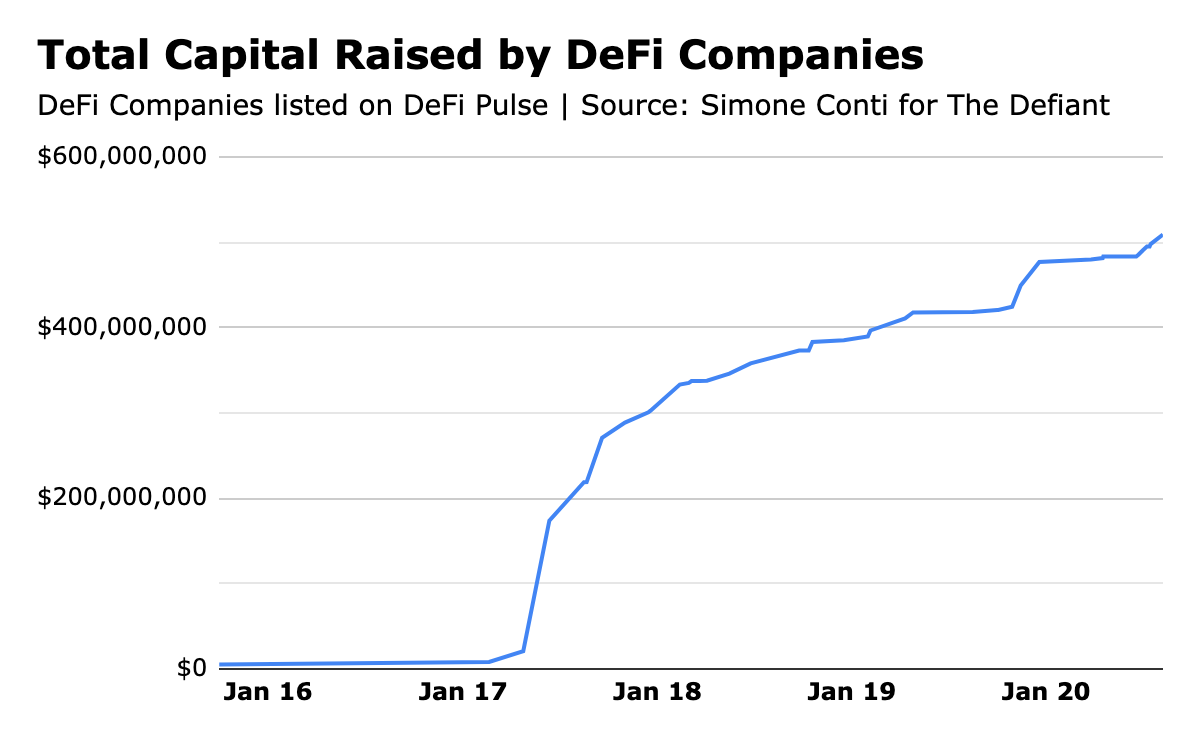 DeFi
