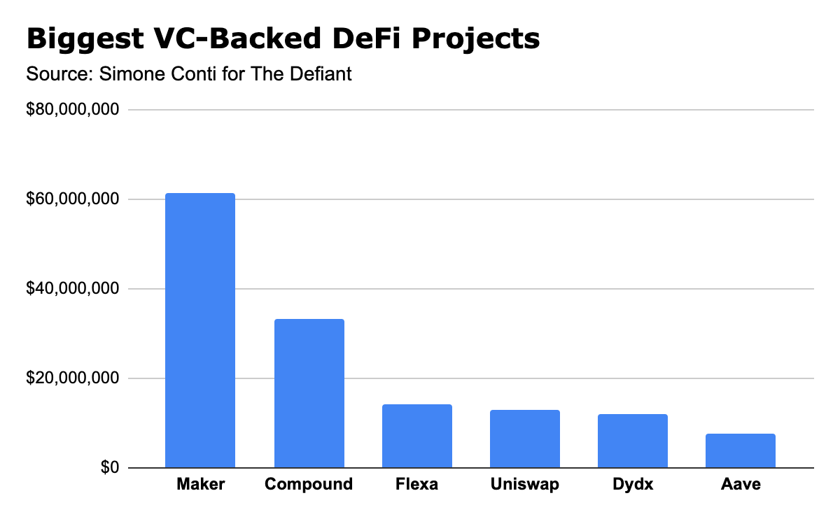 DeFi