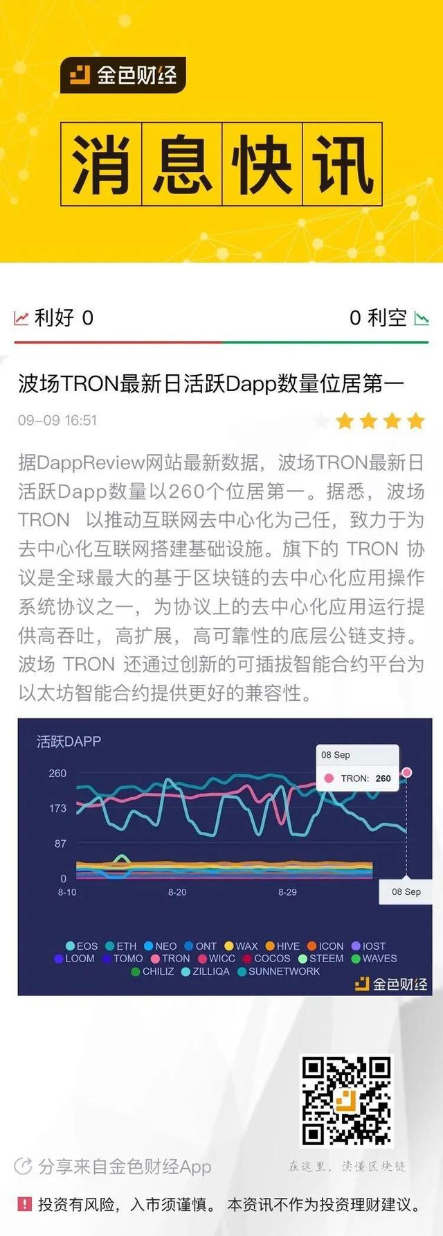 DAPP