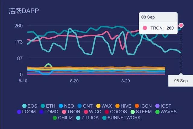 DAPP