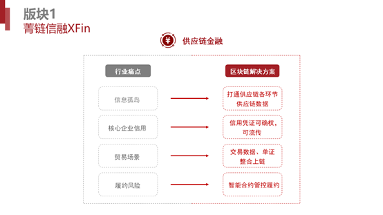 中小企业融资
