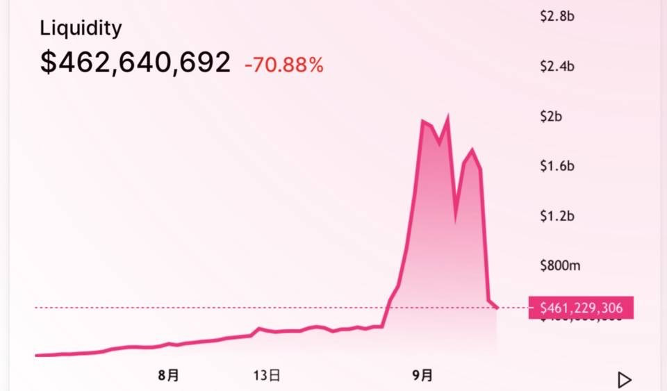 DeFi