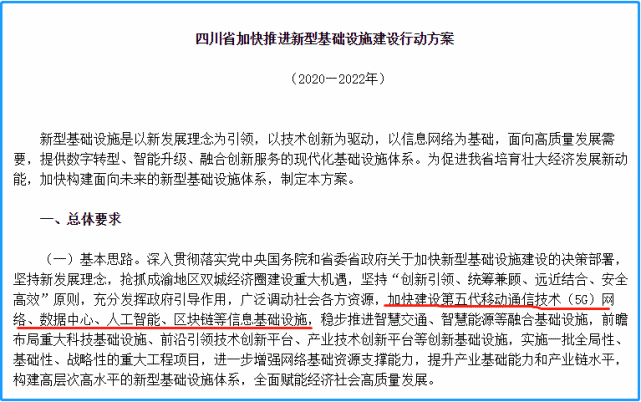 数字经济