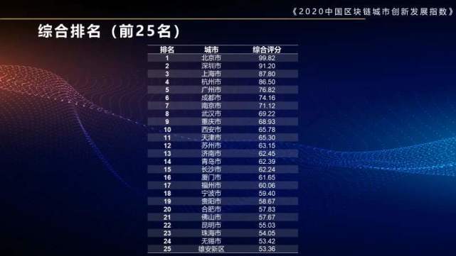 数字经济