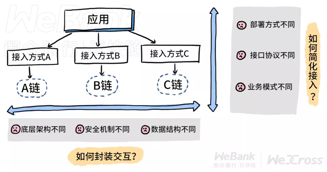 联盟链