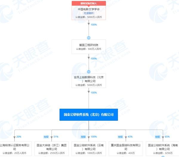 公链