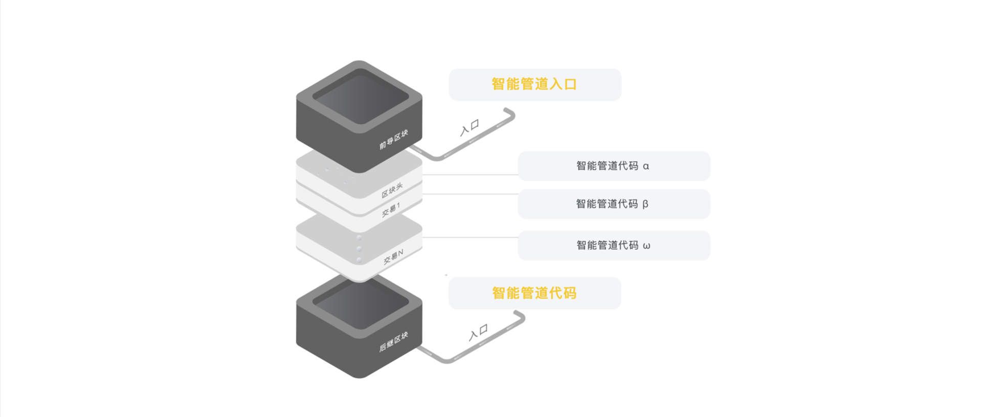 用户隐私