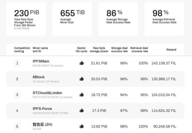 IPFS