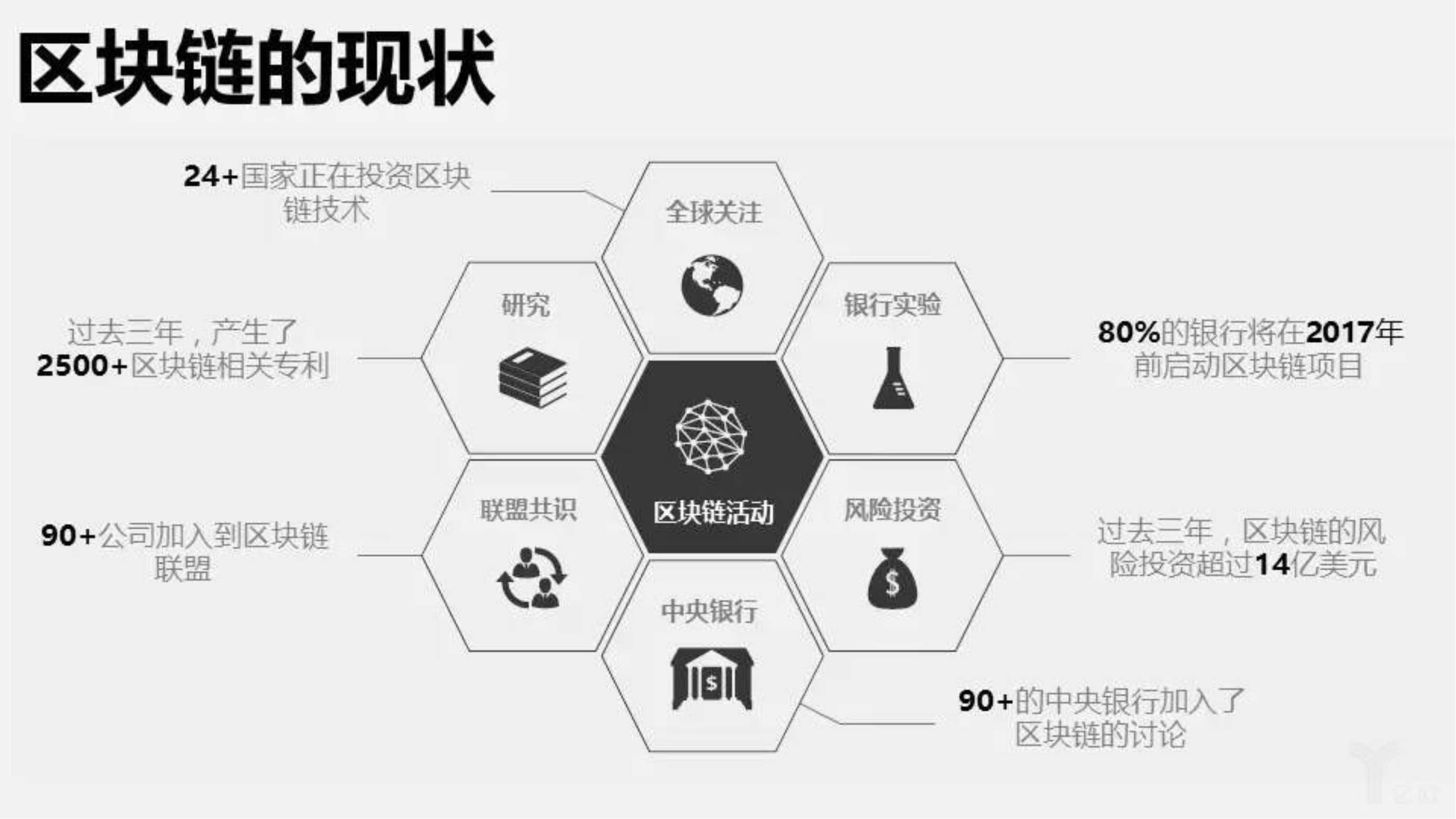 数字货币