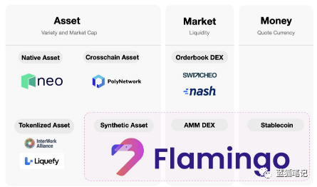 DeFi