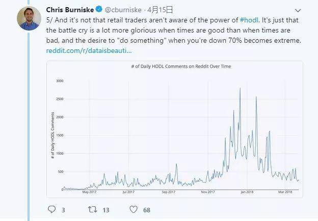加密货币投资