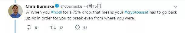 加密货币投资