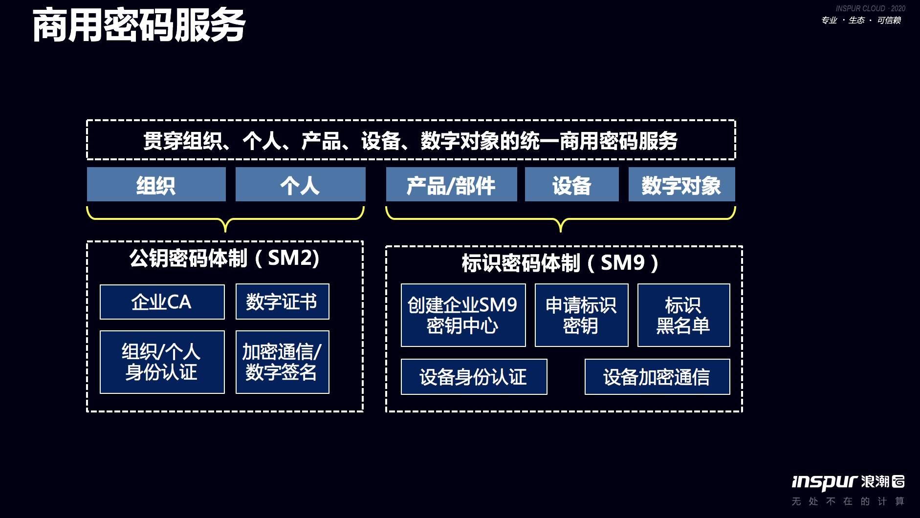 私钥