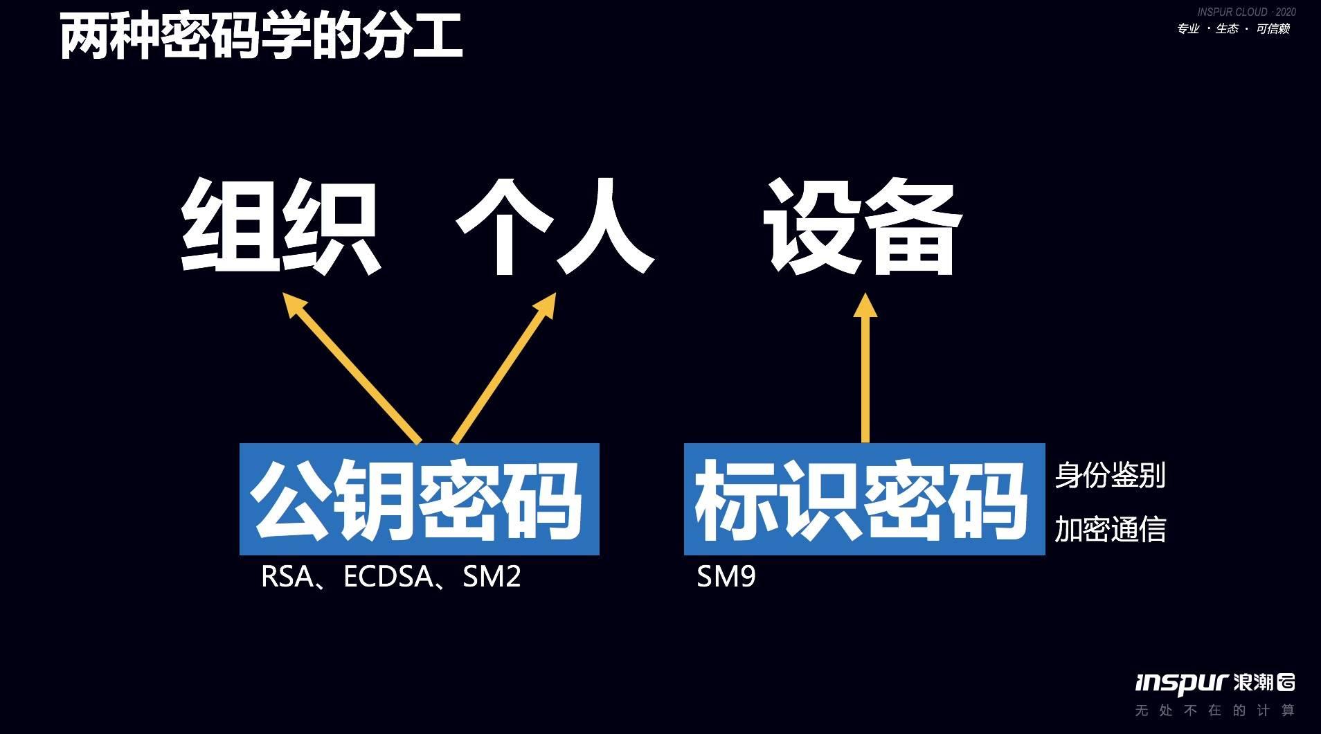 私钥