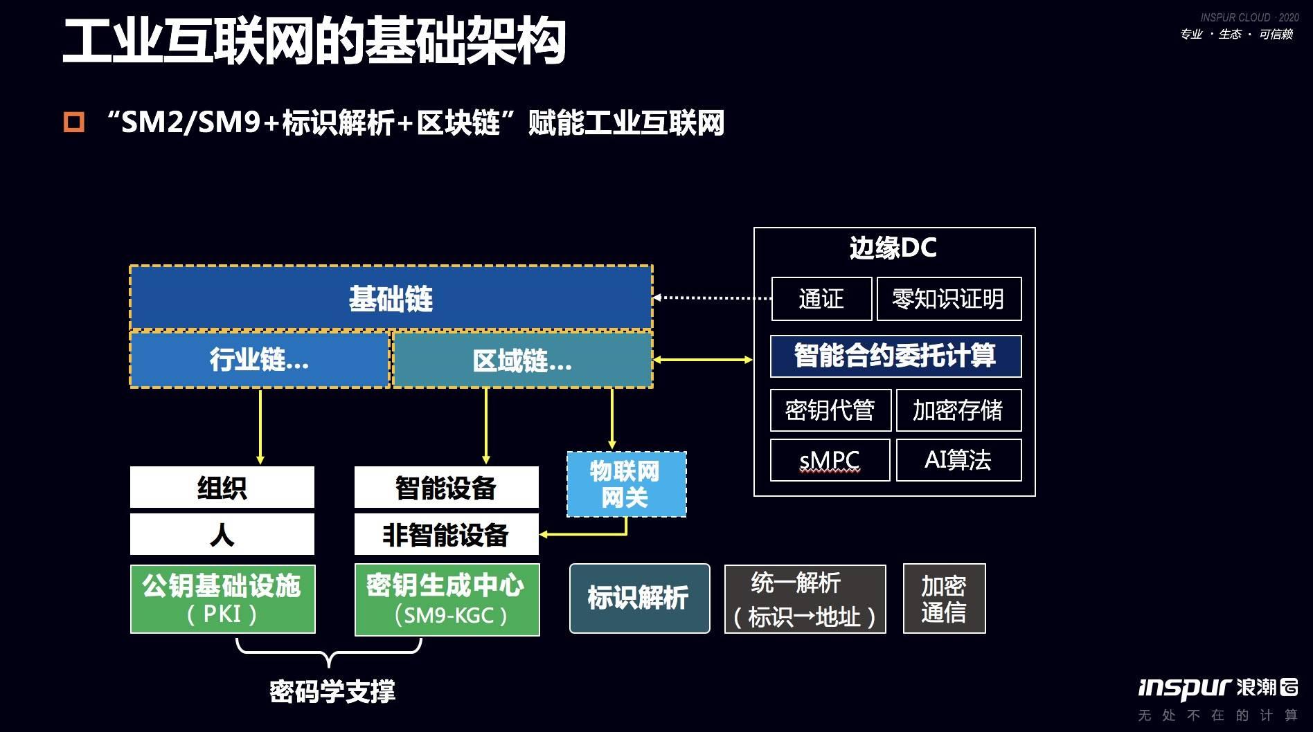 私钥