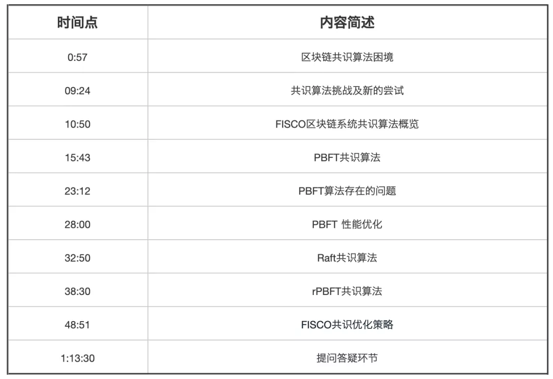 共识算法