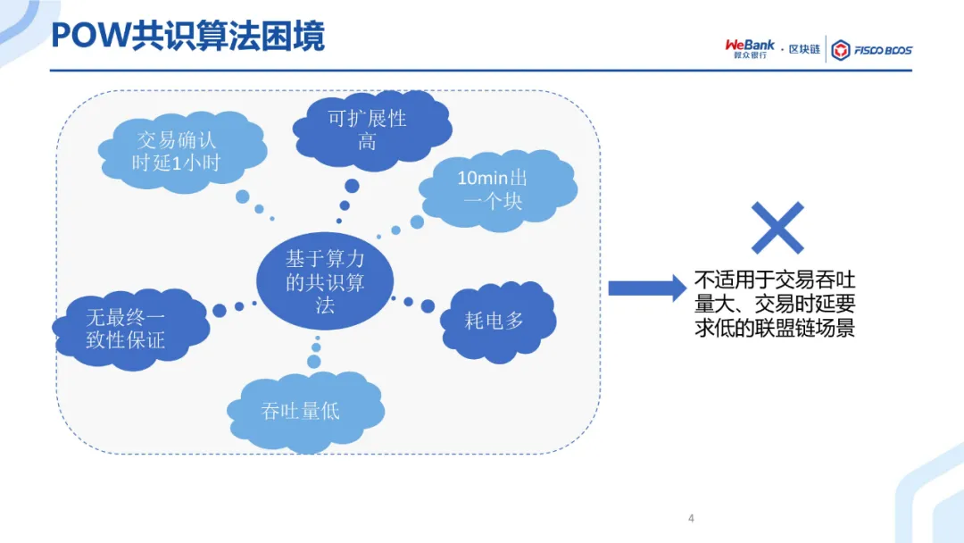 共识算法