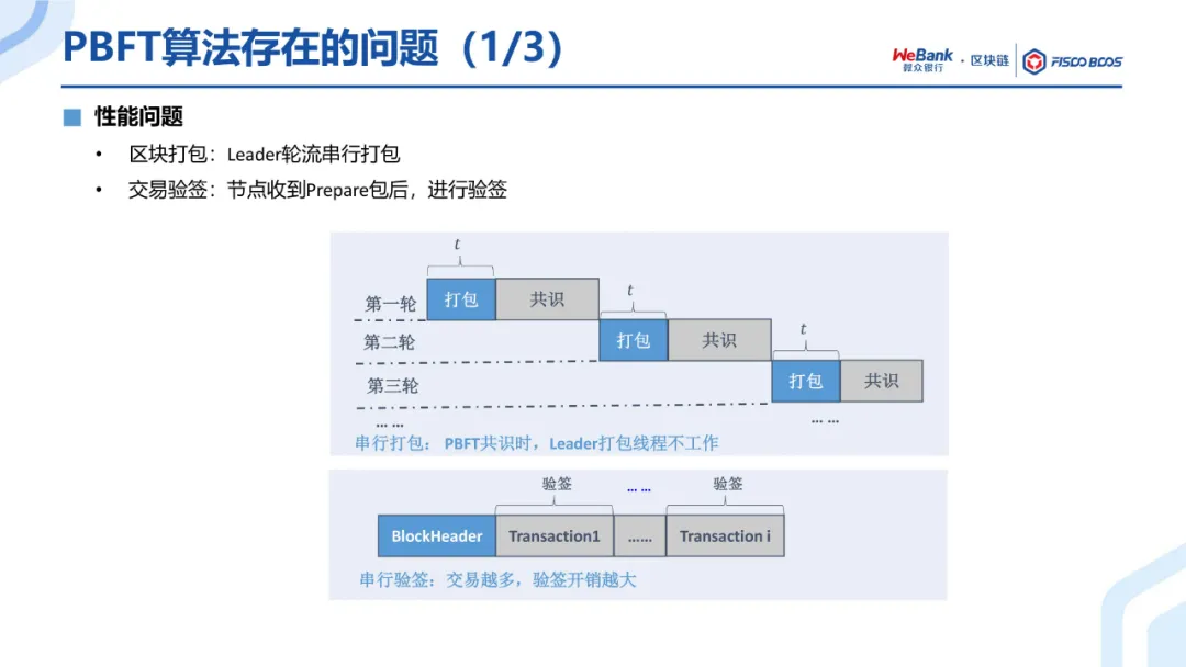 共识算法