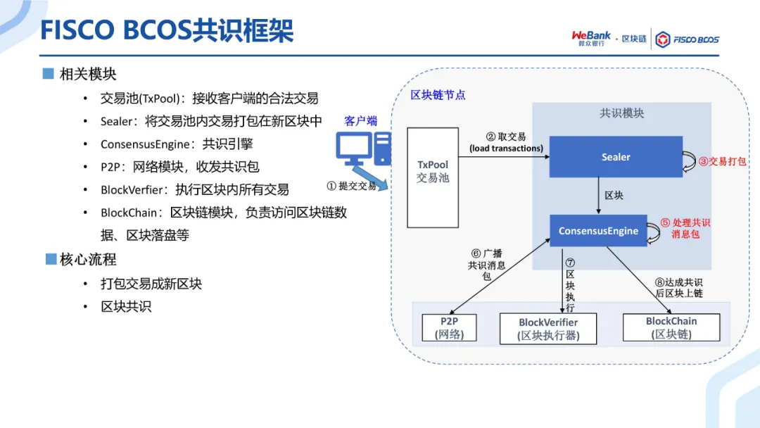 共识算法