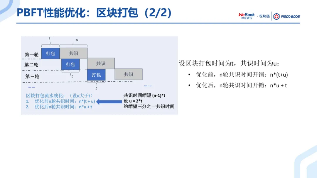 共识算法