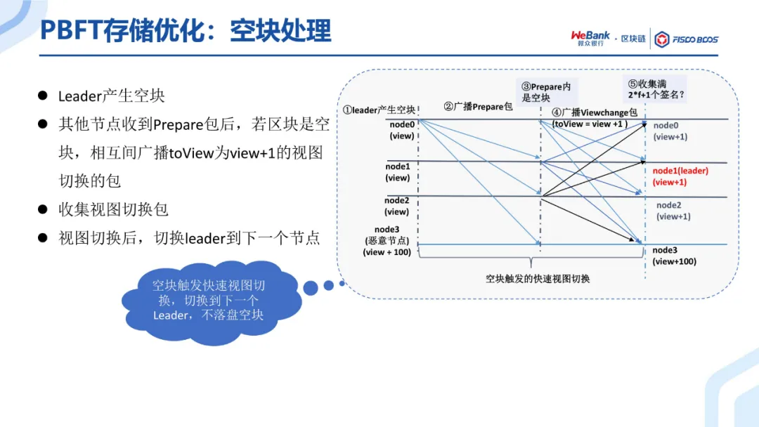共识算法