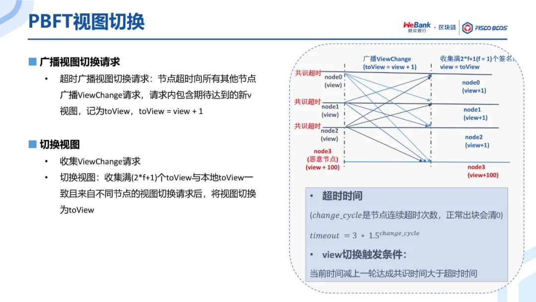 共识算法