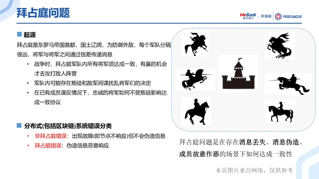 共识算法