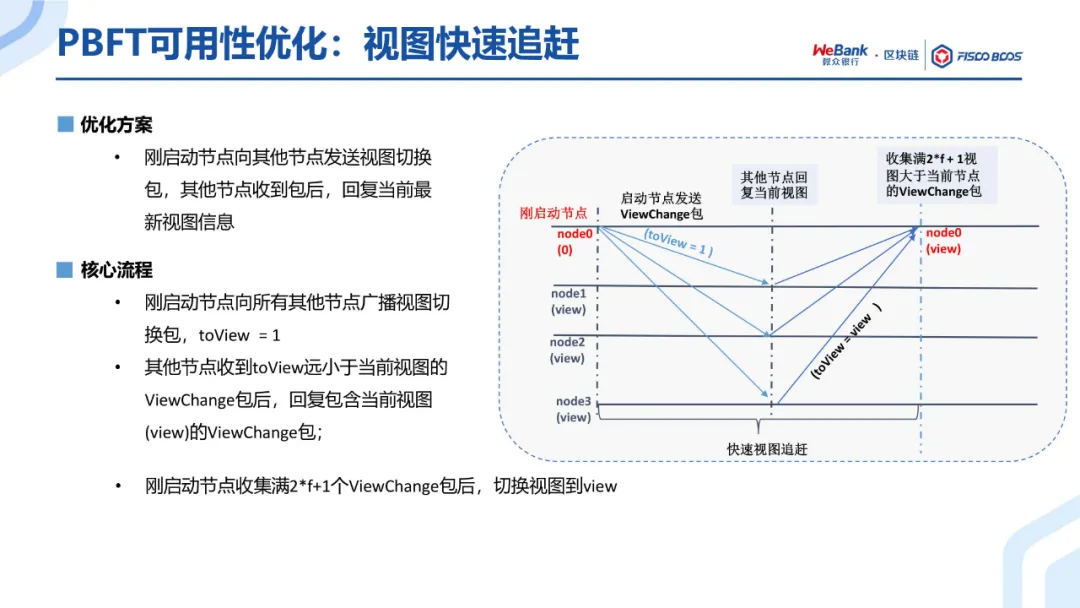 共识算法